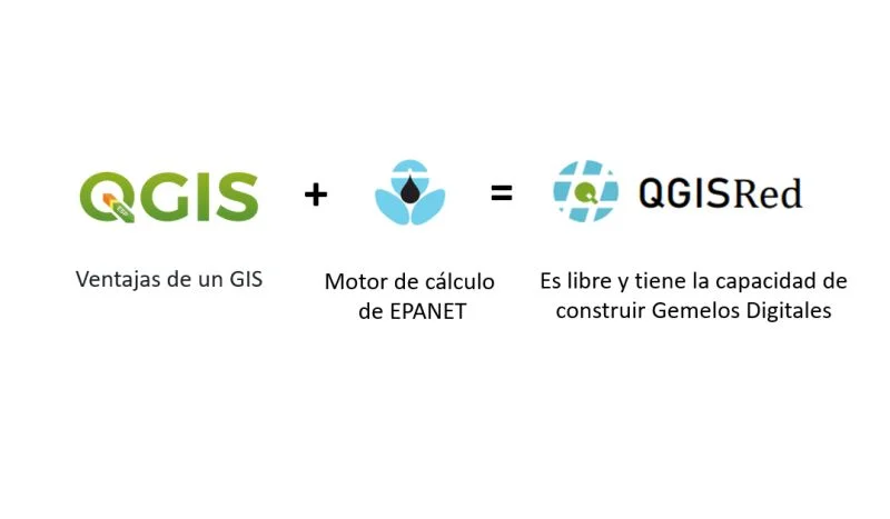 QGISRed