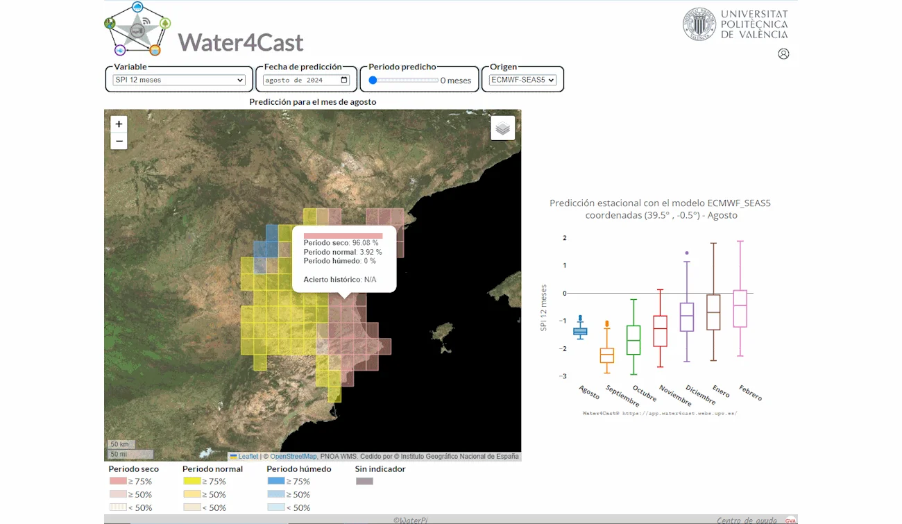 Water4Cast